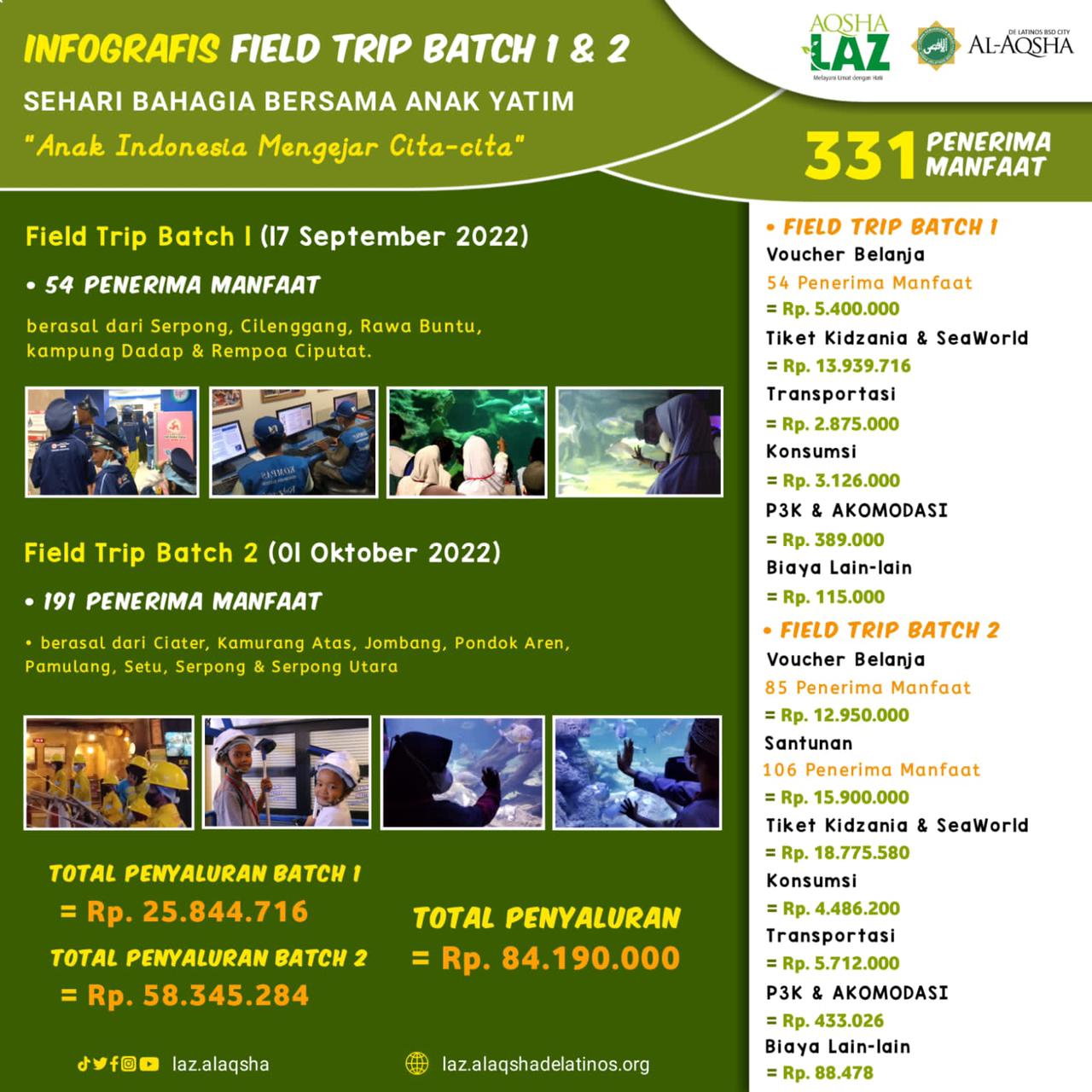 Sehari Bahagia Bersama Anak Yatim